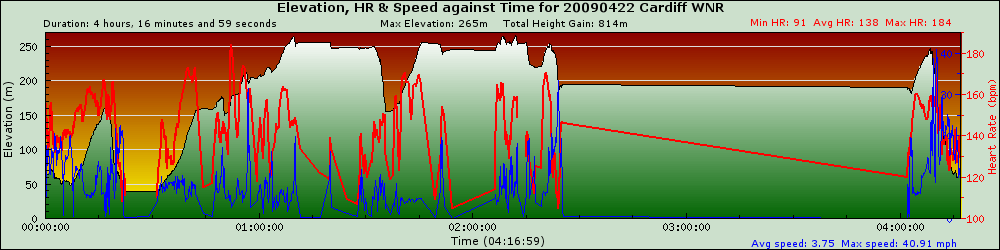 graph